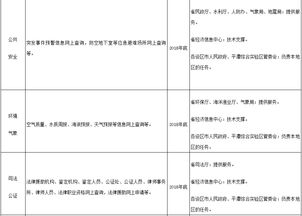 闽政通房产证怎么导出(闽政通 房产证)