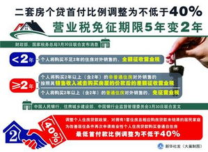 宁波房产营业税怎么收取(宁波购房营业税)