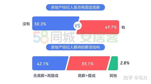 怎么拓客房产经纪人(怎么拓客房产经纪人客户)