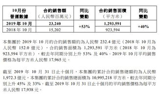 房产销售最后怎么谈价格(房产销售谈单技巧)