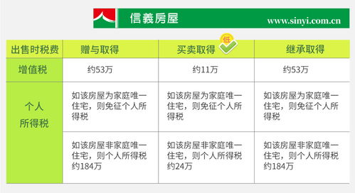 由父母遗产的房产怎么分(父母遗产房屋可以正常买卖吗)