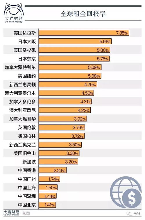 房产税后房租怎么变化(房产税后的房价)