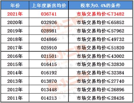 常州企业房产税怎么计算(江苏常州房产税怎么收)