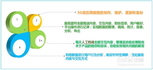 房产销售做渠道怎么拉人(房地产行销怎么拉客户)