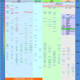 戴尔台式电脑型号一览表（戴尔笔记本电脑型号大全）[20240429更新]