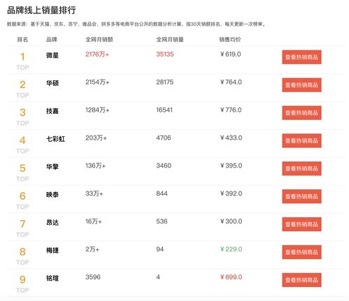 中国电脑品牌排行榜（中国十大电脑品牌）[20240430更新]
