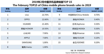 中国手机品牌排行榜（中国手机品牌排行榜前十名）[20240501更新]