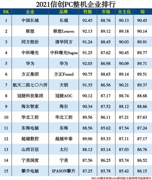 中国电脑十大排行榜（中国电脑十大排行榜品牌）[20240502更新]