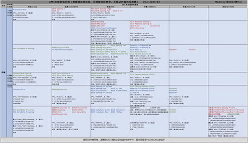 台式计算机配置清单（台式计算机配置清单及详细性能指标）