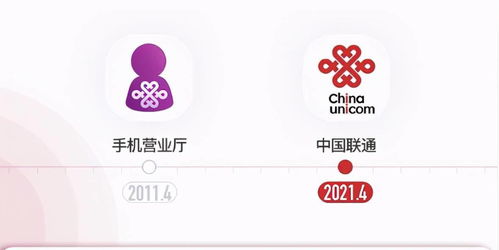 中国联通app下载（中国联通app下载老版本）[20240504更新]
