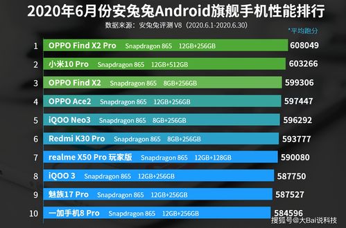 中国手机排名前十（中国手机排名前十名的品牌销量）[20240505更新]