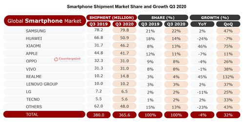 2020手机销量排名（手机2020销量排行）