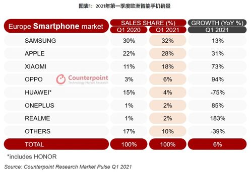 国产手机销量排行榜（国产手机销量排行榜2022前十名）[20240511更新]