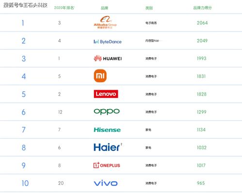 国产电脑品牌排行榜前十名（十大电脑品牌）