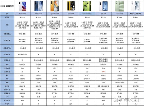 oppo手机价格一览表（一千元左右最好的手机）[20240523更新]