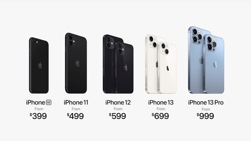 iphone13价格（iphone13价格变化）