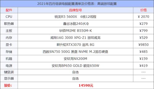 现在组装电脑配置单（组装电脑配置单品牌型号价格）(2024-05-24)