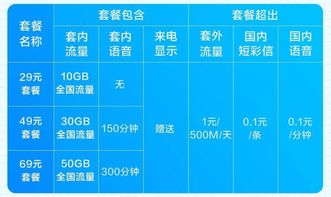 电信宽带套餐价格表2022（四川电信宽带套餐价格表2022）