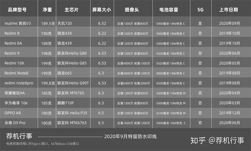 小米新品发布会2022年时间表（2021小米发布会新产品时间表）