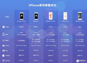 iphone6splus参数配置