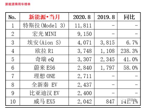 新能源汽车销量排行榜(2023年5月新能源汽车销量排行榜)