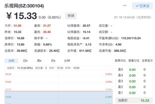 乐视网股票最新消息300104(乐视400084重新上市)