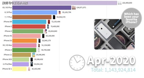 苹果手机上市时间表(苹果14手机上市时间及价格表)