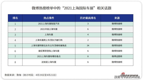 上海车展2021最新时间表(上海车展2021时间表地址)