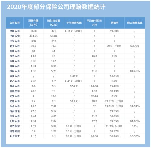 中国保险公司十大排名(中国几大保险公司排名名单)