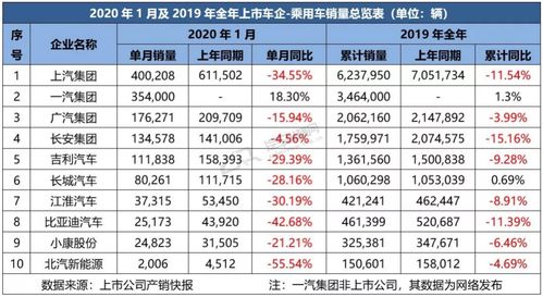 中国汽车销量官方统计数据(2023汽车销售榜)