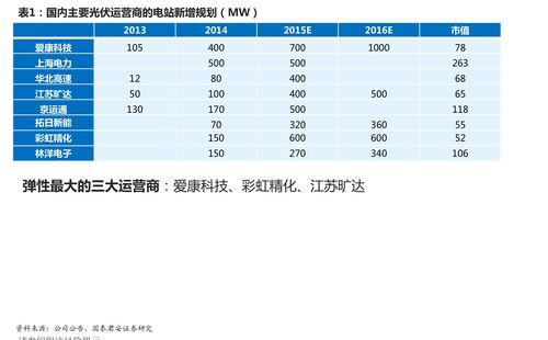 比亚迪油电混合车价格表(比亚迪油电混合车价格表2022)