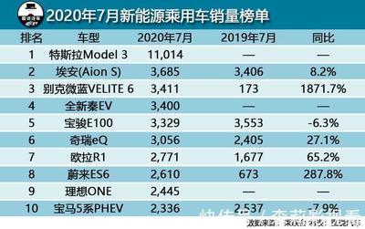 2021年7月suv汽车销量排行榜(2021年7月份suv汽车销量排行)