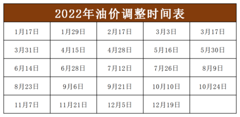 2022年油价调整时间日期一览表(2o21年油价调整时间表)