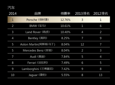 中国汽车品牌大全排行榜(中国汽车品牌排行榜10强)