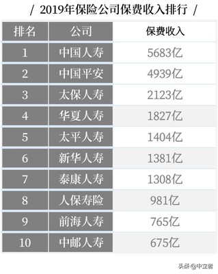中国十大保险公司排名(中国十大保险公司排名前十名)