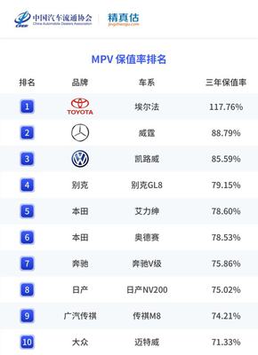 保值率最高的车排行榜(保值率最高的车排行榜mpv)