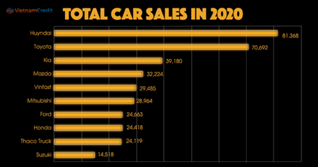 汽车销售排行(汽车销售排行榜2023年11月)