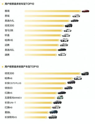 国产汽车品牌排行(国产汽车品牌排行榜前100名品牌大全)