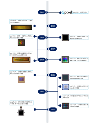 芯片设计流程(芯片设计流程图)
