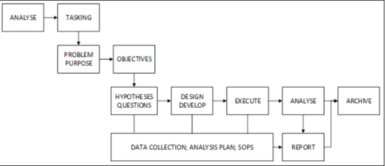 设计过程分析(设计过程原则及评价)