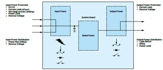 系统电源设计(系统电源设计原则)