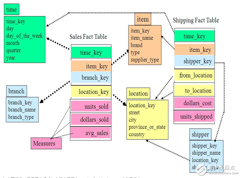 数据库设计模型(数据库模型设计工具)