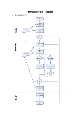 系统设计的流程(系统设计流程图模板)