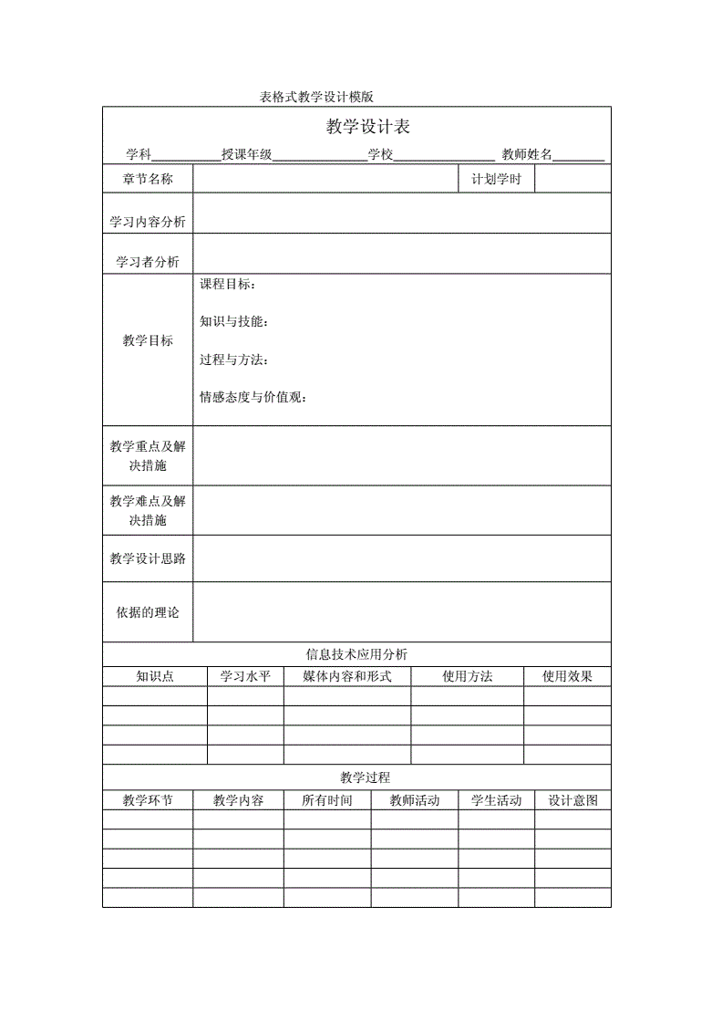 设计表格(设计表格总结能源的分类情况)
