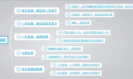 婚前房产怎么退税流程视频(婚前房产怎么退税流程视频)