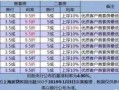 合肥房产1押利率怎么算(合肥房产1押利率怎么算的)