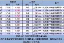 合肥房产1押利率怎么算(合肥房产1押利率怎么算的)