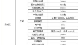 公有房产更名费用怎么算(公有房产更名费用怎么算的)