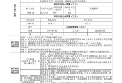 房产部门的预算怎么写的(房产部门的预算怎么写的啊)