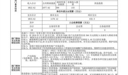 房产部门的预算怎么写的(房产部门的预算怎么写的啊)